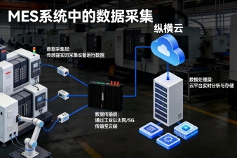 MES系統(tǒng)中數(shù)據(jù)采集的關(guān)鍵作用：多協(xié)議-預處理-穩(wěn)定